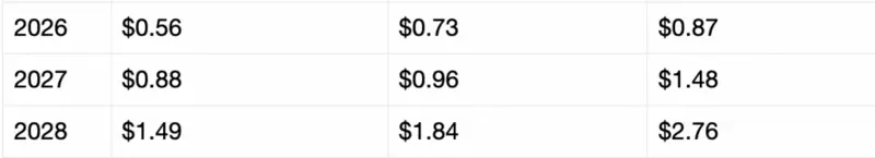 VeChain price prediction